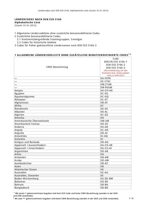 internationaler ländercode.